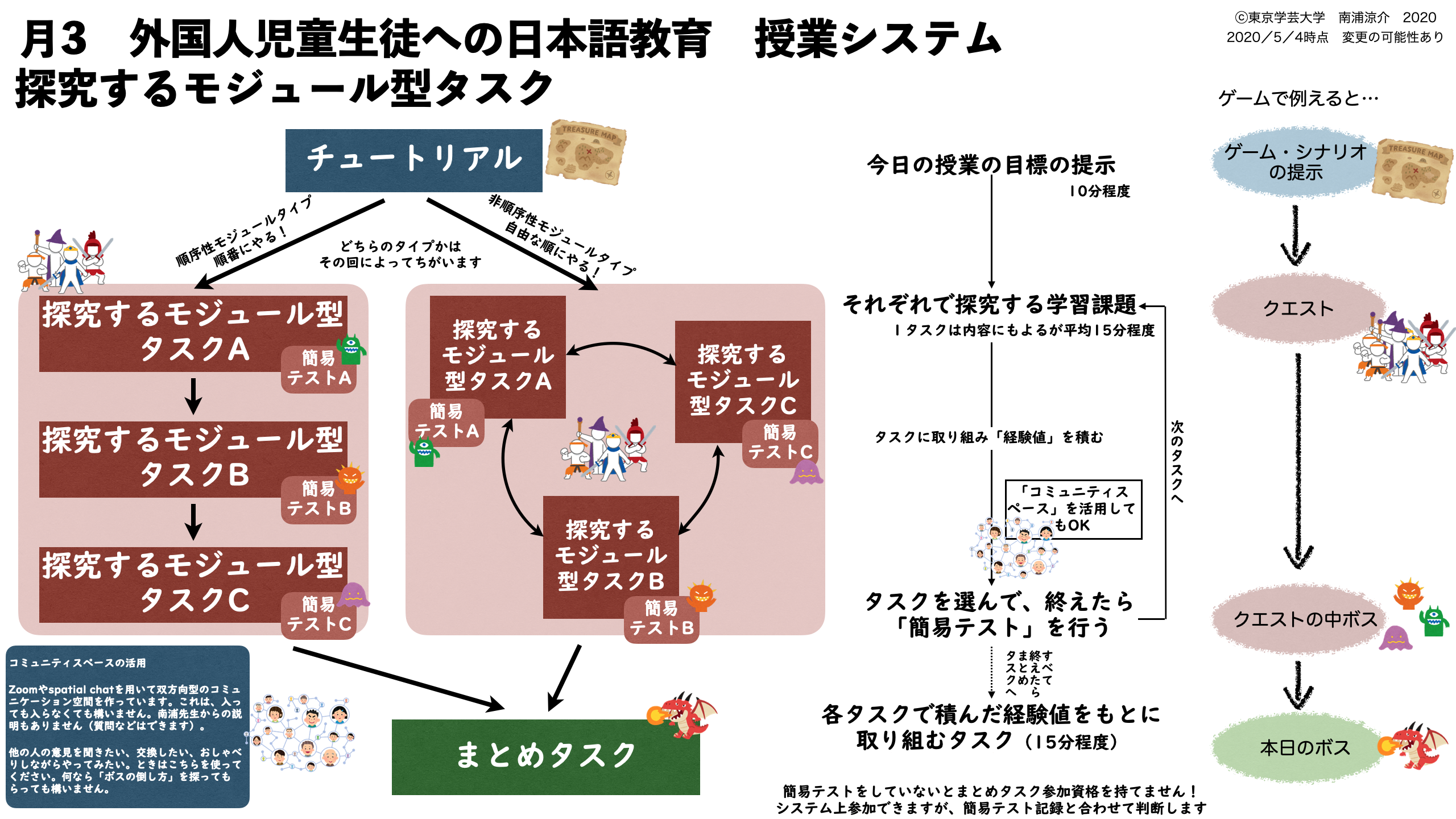 授業のページ 南浦涼介研究室