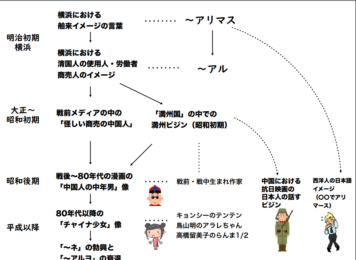2020 現代社会と日本語 第8回 サムネイル