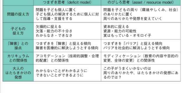 “Educo” に外国人児童生徒の教育に関する記事が掲載されました！