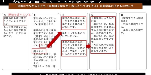 教員研修 「考える力」に力点を置く教科と日本語の統合