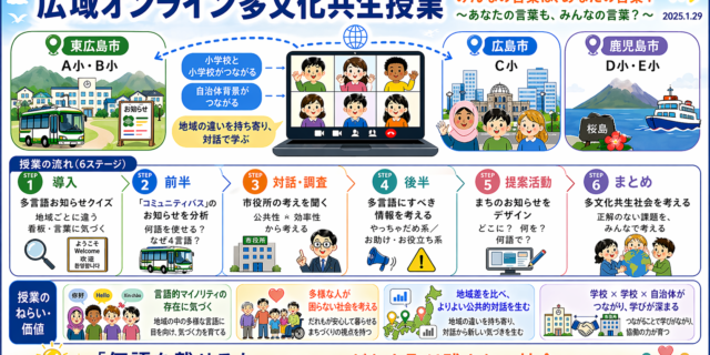 ［広域オンライン］「多言語景観」の授業の動画公開