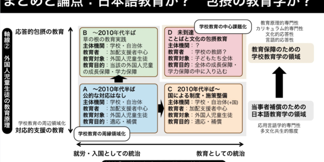 東北教育学会 / 日本教育学会 東北地区研究活動公開シンポジウムに登壇しました