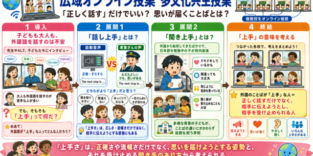 【広域オンライン多文化共生】「正しく話す」だけでいい？　思いが届くことばとは？　の記事公開さ！