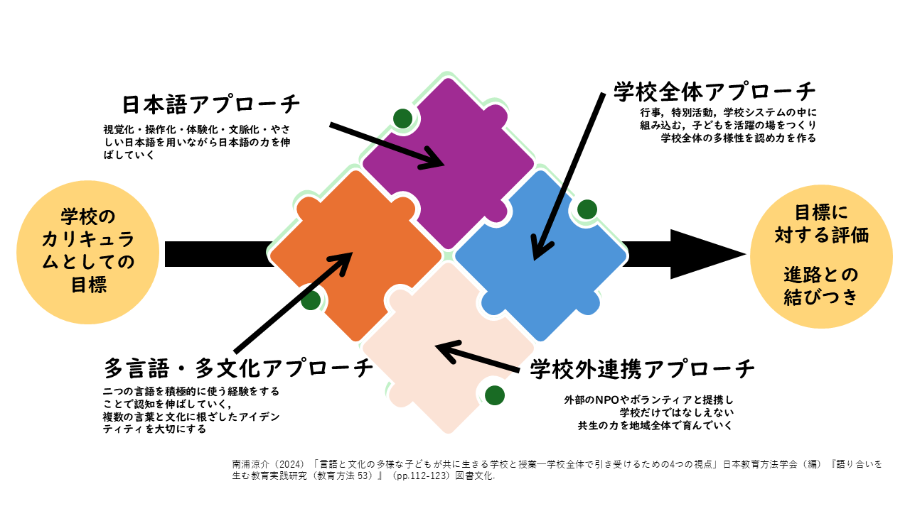 4approach