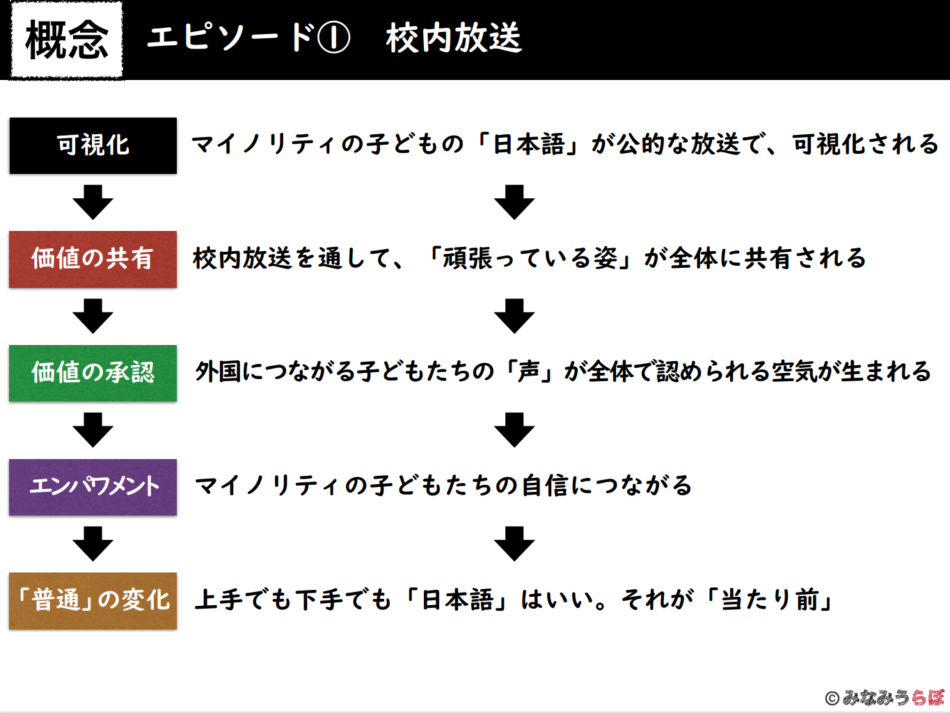 スクリーンショット 2024-08-17 17.00.17