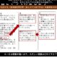 教員研修 「考える力」に力点を置く教科と日本語の統合