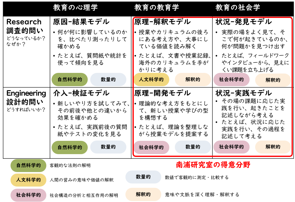 researchapproach